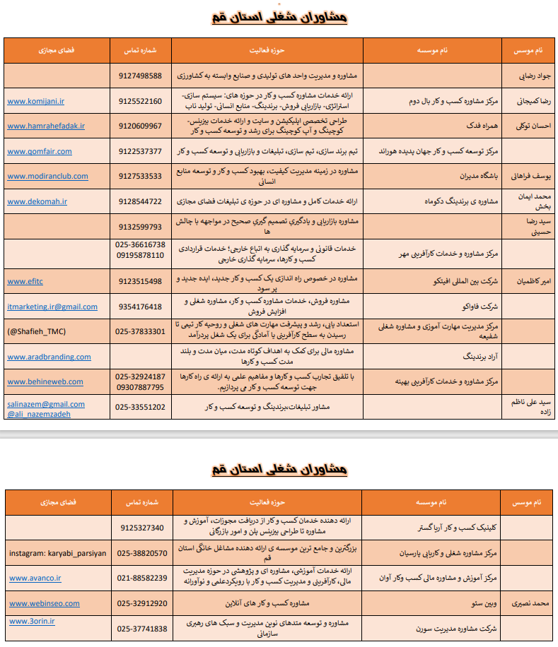 مشاوران شغلی استان قم